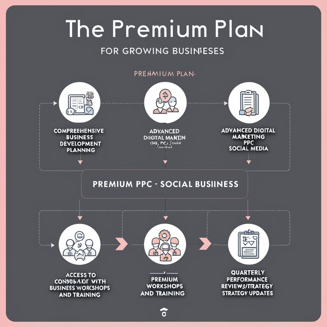 Plans & Pricing - Premium Plan – Most Popular