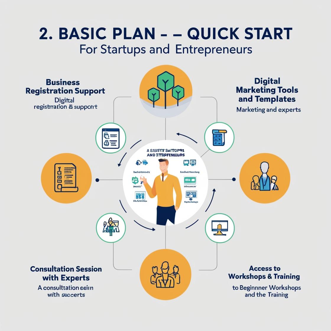 Plans & Pricing - Basic Plan – Quick Start