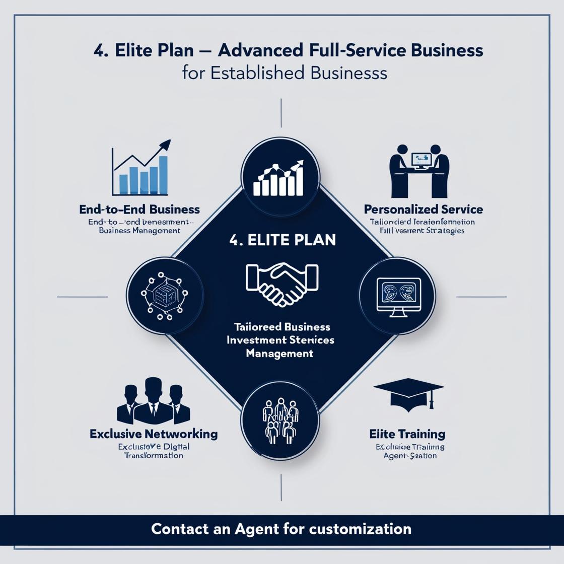 Plans & Pricing - Elite Plan – Advanced Full-Service Business